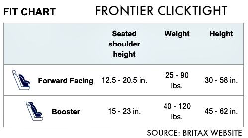 Britax ClickTight Fit Chart