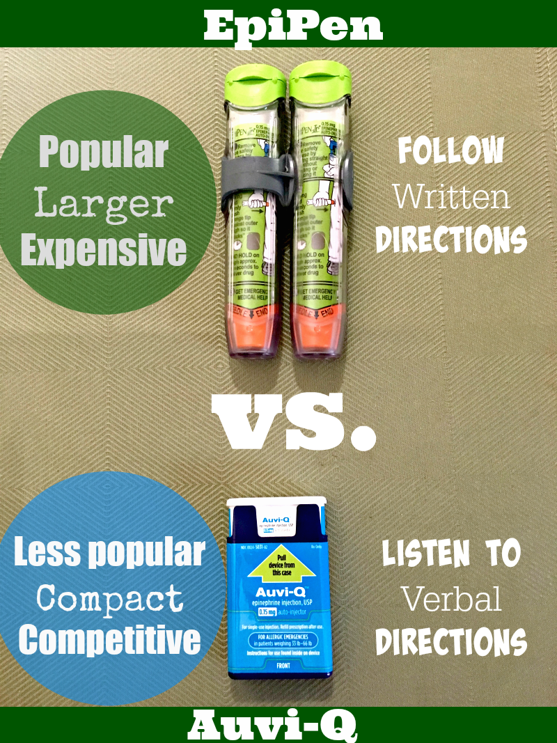 EpiPen Vs. Auvi Q